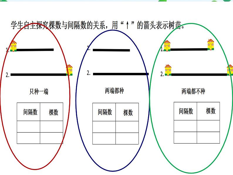 9 植树问题2（课件）数学四年级上册-冀教版04