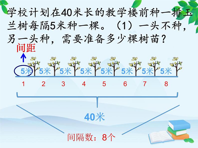 9 植树问题2（课件）数学四年级上册-冀教版07