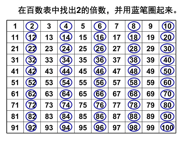 5 3的倍数的特征（课件）数学四年级上册-冀教版第3页