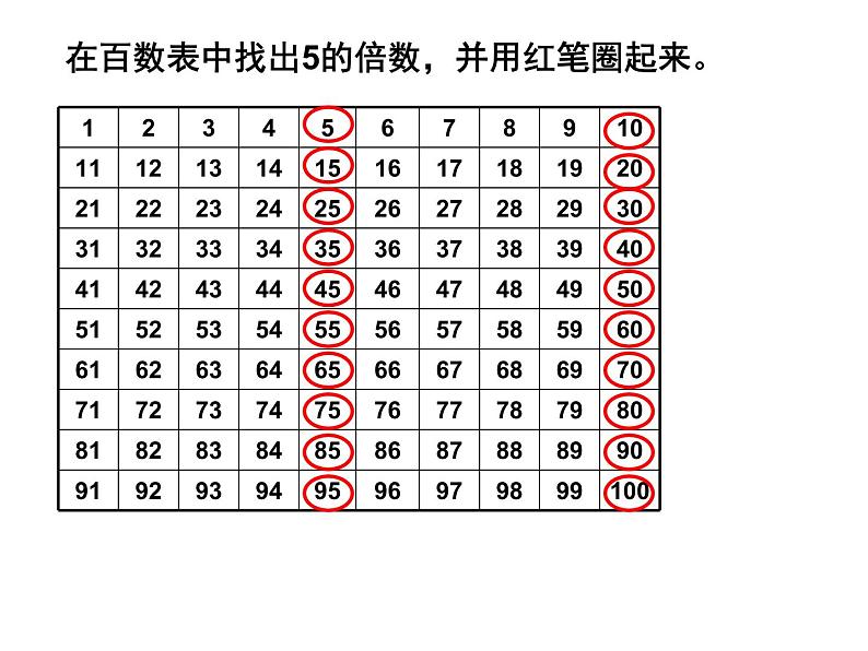 5 3的倍数的特征（课件）数学四年级上册-冀教版第4页