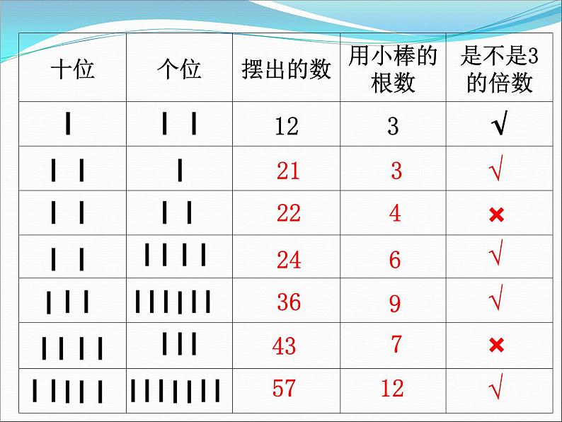 5 3的倍数的特征（课件）数学四年级上册-冀教版第7页