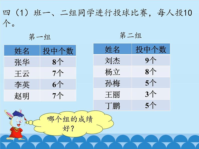 2 三位数除以两位数-连除（课件）数学四年级上册-冀教版第3页