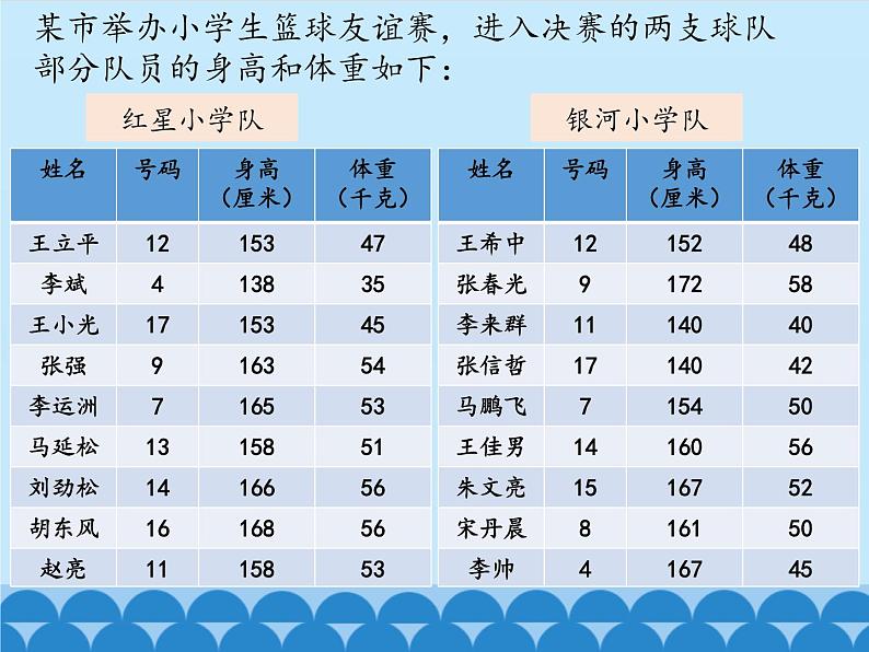 2 三位数除以两位数-连除（课件）数学四年级上册-冀教版第7页