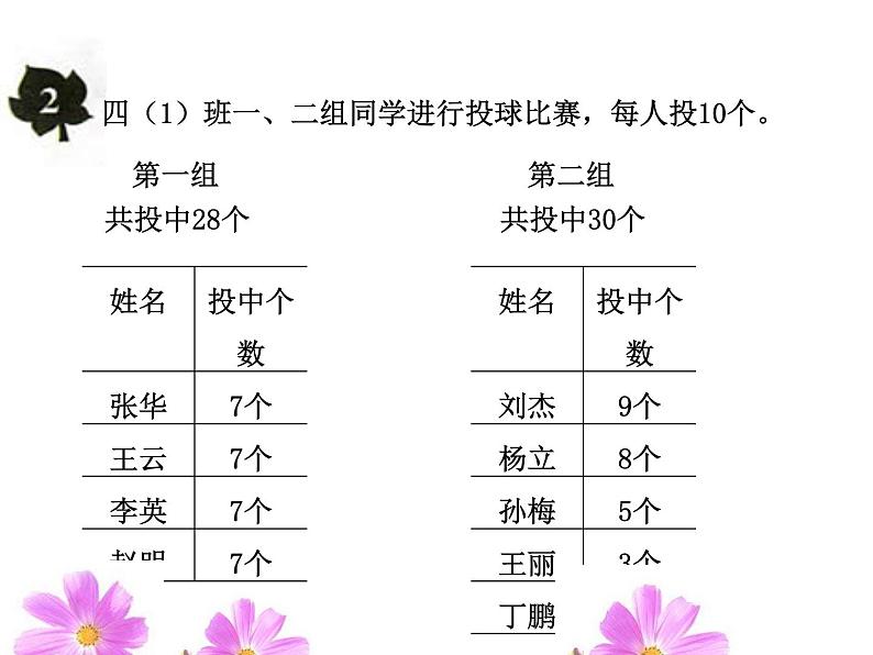 8 认识平均数（课件）数学四年级上册-冀教版第2页