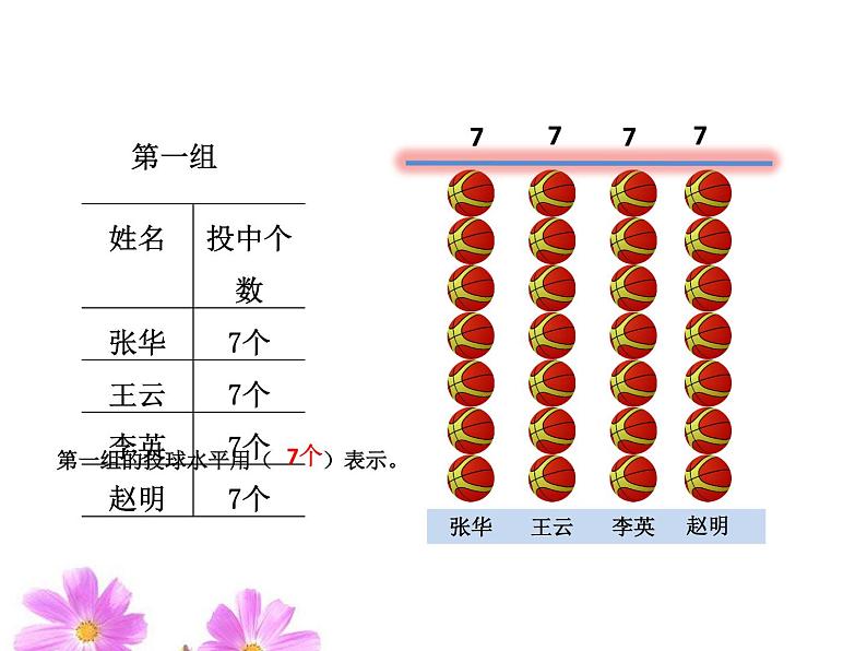 8 认识平均数（课件）数学四年级上册-冀教版第3页