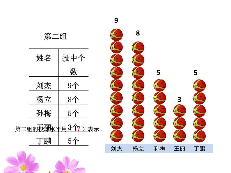 8 认识平均数（课件）数学四年级上册-冀教版第4页