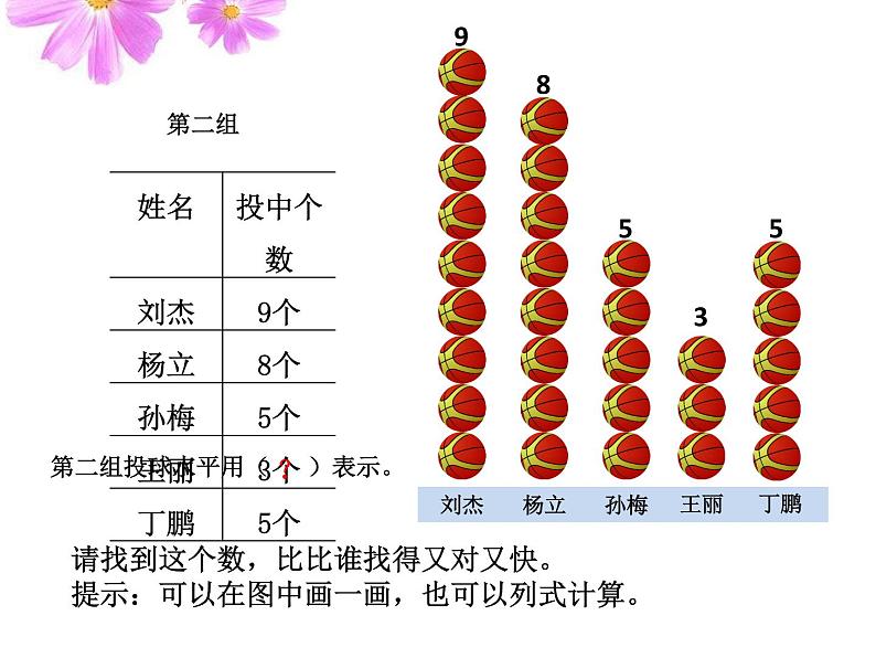 8 认识平均数（课件）数学四年级上册-冀教版第5页