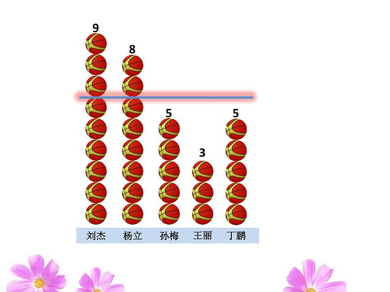 8 认识平均数（课件）数学四年级上册-冀教版第6页