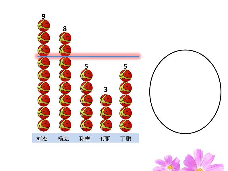 8 认识平均数（课件）数学四年级上册-冀教版第7页