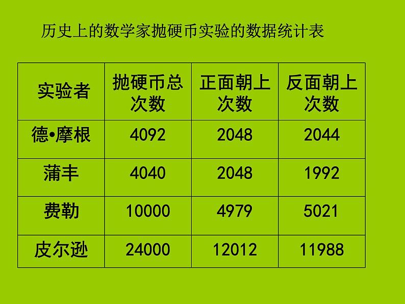 4 简单随机现象和等可能性1（课件）数学五年级上册-冀教版第8页