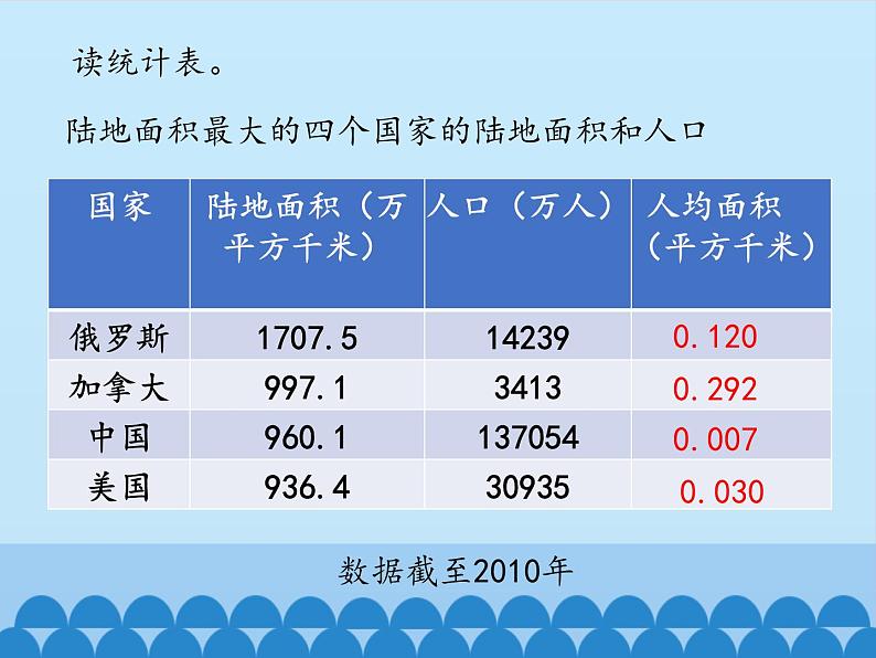 7 土地的面积（课件）数学五年级上册-冀教版06