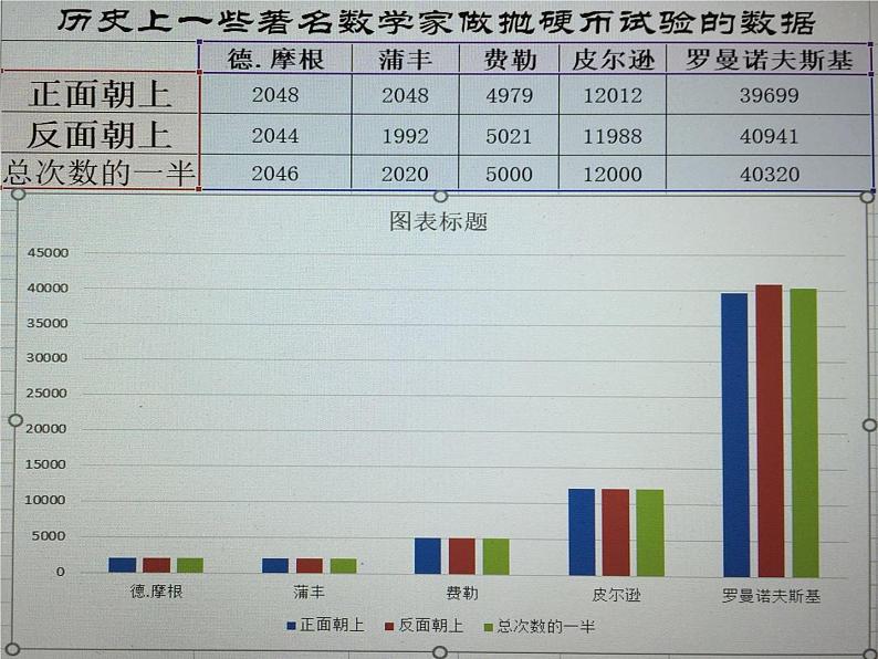 4 简单随机现象和等可能性（课件）数学五年级上册-冀教版第6页