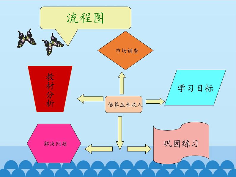 7 土地的面积-估算玉米收入（课件）数学五年级上册-冀教版第3页