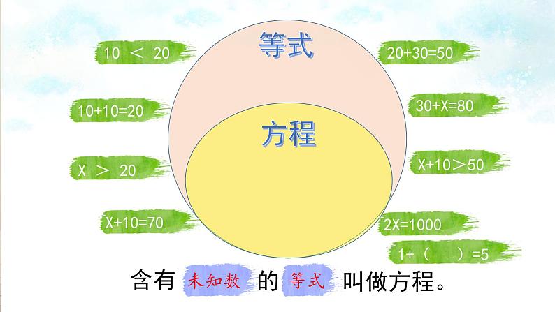 8 方程的认识（课件）数学五年级上册-冀教版05