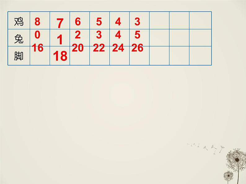 9 鸡兔同笼1（课件）数学五年级上册-冀教版08