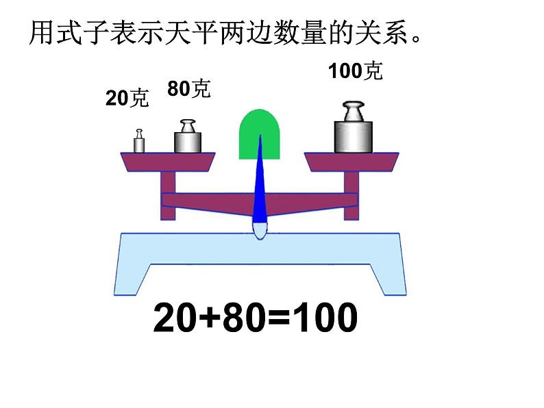 8 认识等式和方程（课件）数学五年级上册-冀教版03