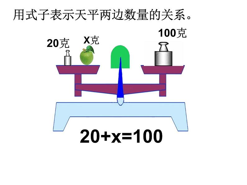 8 认识等式和方程（课件）数学五年级上册-冀教版04