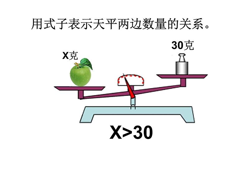 8 认识等式和方程（课件）数学五年级上册-冀教版05