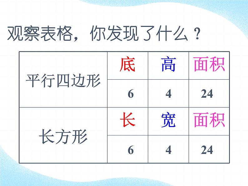 6 平行四边形的面积计算（课件）数学五年级上册-冀教版06