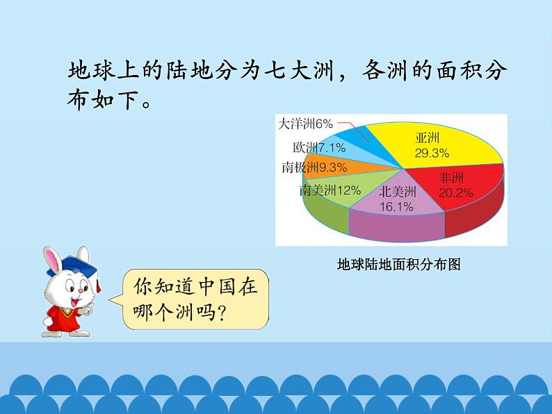 7 扇形统计图2（课件）数学六年级上册-冀教版03