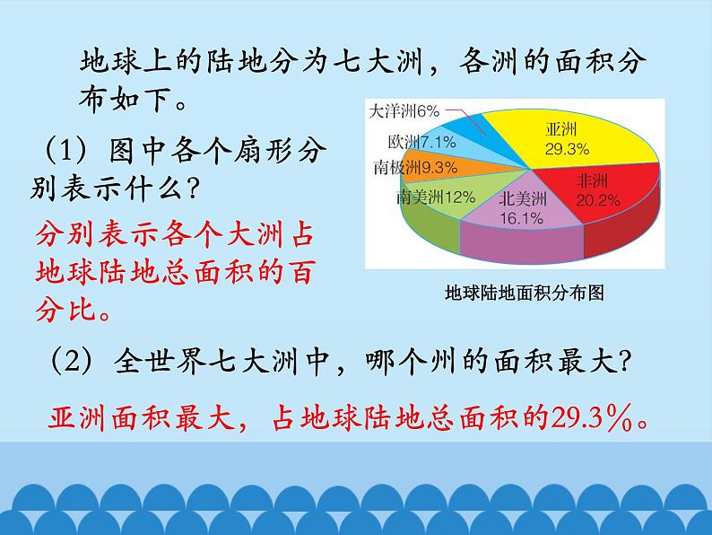 7 扇形统计图2（课件）数学六年级上册-冀教版04