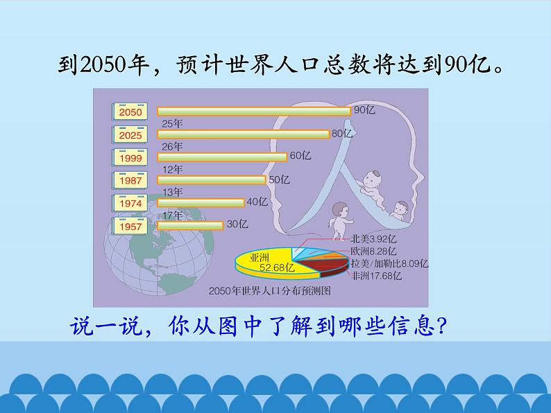 7 扇形统计图2（课件）数学六年级上册-冀教版06