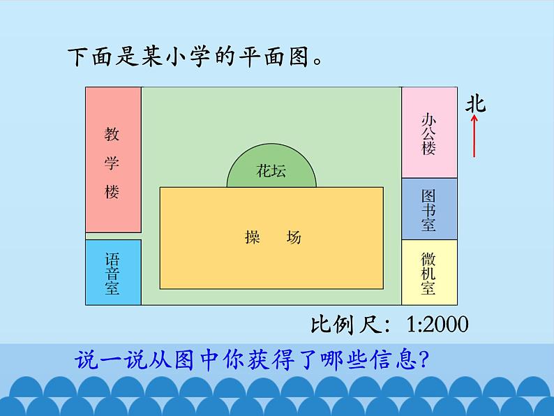 6 比例尺-比例尺（课件）数学六年级上册-冀教版第5页