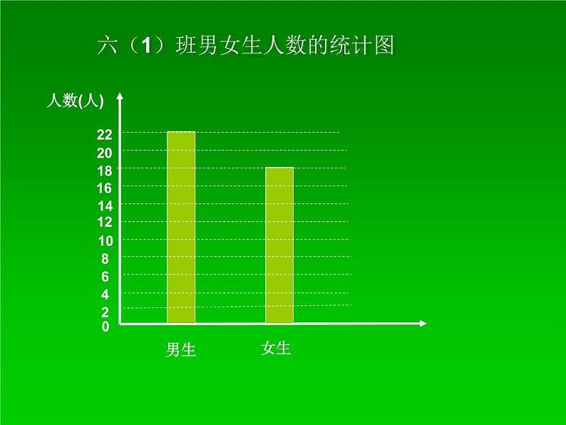 7 认识扇形统计图（课件）数学六年级上册-冀教版第2页