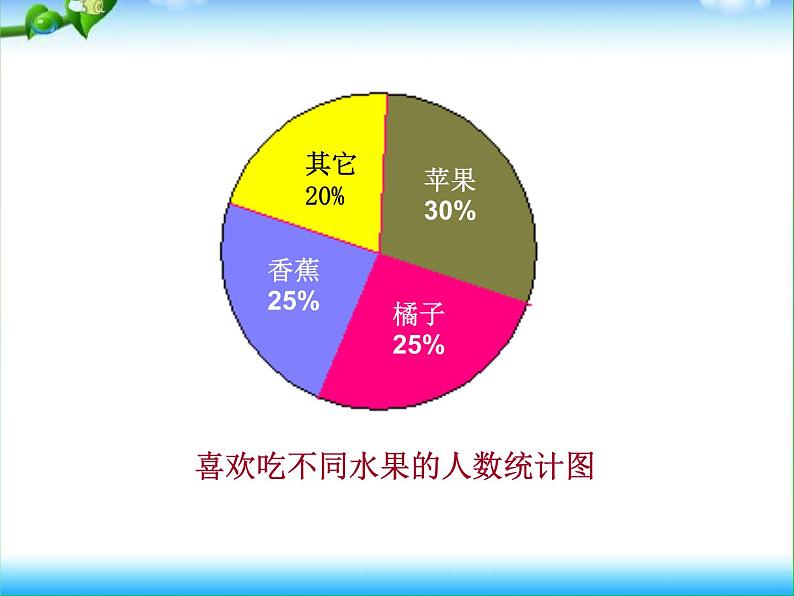 7 认识扇形统计图（课件）数学六年级上册-冀教版第5页