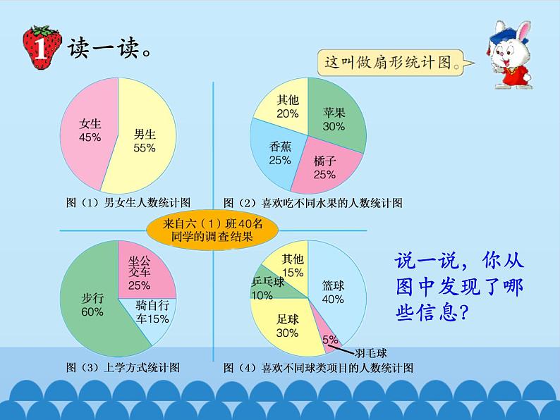 7 扇形统计图1（课件）数学六年级上册-冀教版第3页