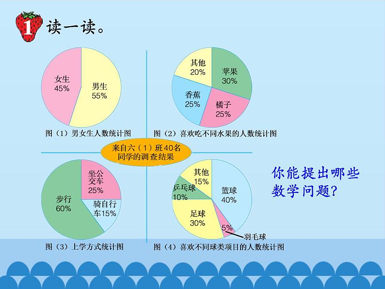 7 扇形统计图1（课件）数学六年级上册-冀教版第4页