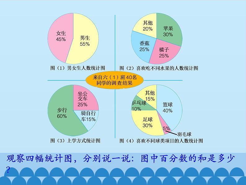 7 扇形统计图1（课件）数学六年级上册-冀教版第7页