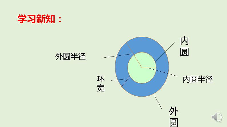 4 圆环面积的计算1（课件）数学六年级上册-冀教版06