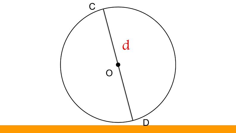 1 画圆（课件）数学六年级上册-冀教版06