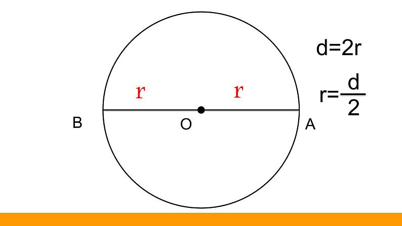 1 画圆（课件）数学六年级上册-冀教版08