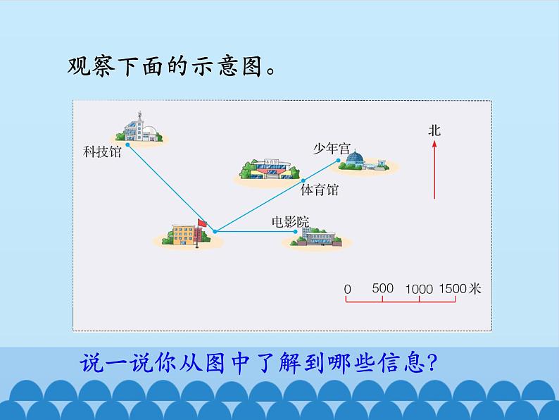 6 比例尺-比例尺1（课件）数学六年级上册-冀教版04