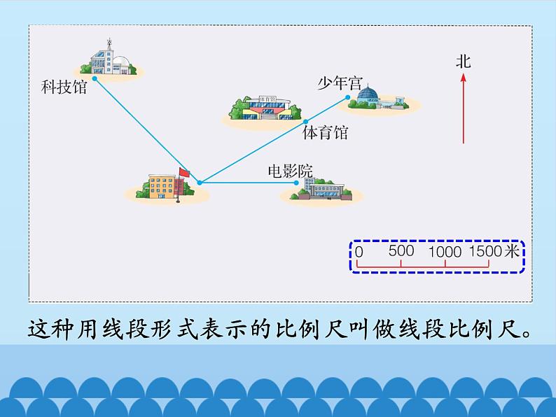 6 比例尺-比例尺1（课件）数学六年级上册-冀教版05