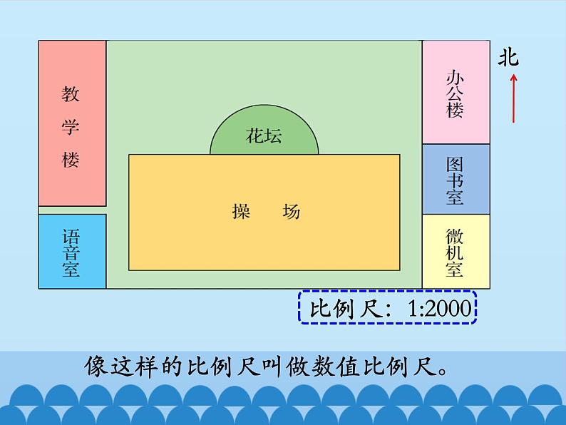 6 比例尺-比例尺1（课件）数学六年级上册-冀教版06