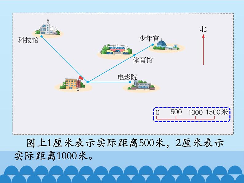 6 比例尺-比例尺1（课件）数学六年级上册-冀教版07