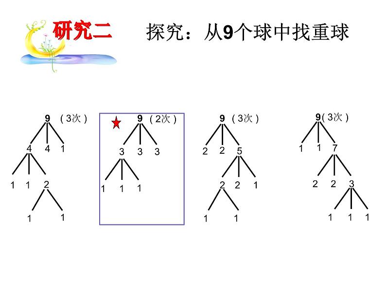 8 找次品（课件）数学六年级上册-冀教版第7页