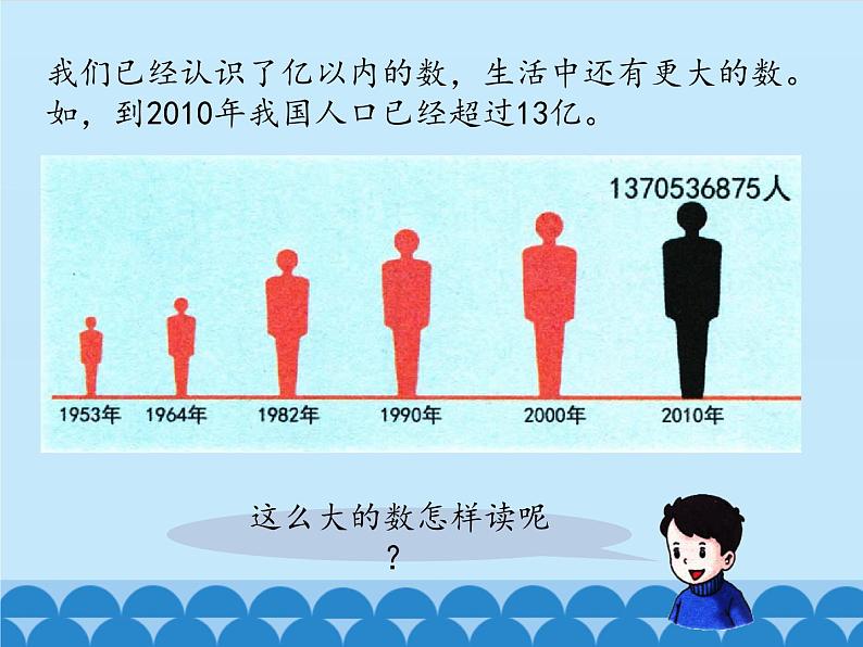 6 认识更大的数-亿以上的数（课件）数学四年级上册-冀教版第2页