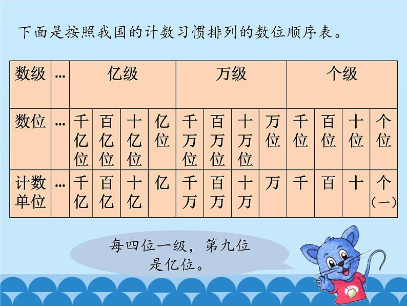 6 认识更大的数-亿以上的数（课件）数学四年级上册-冀教版第3页