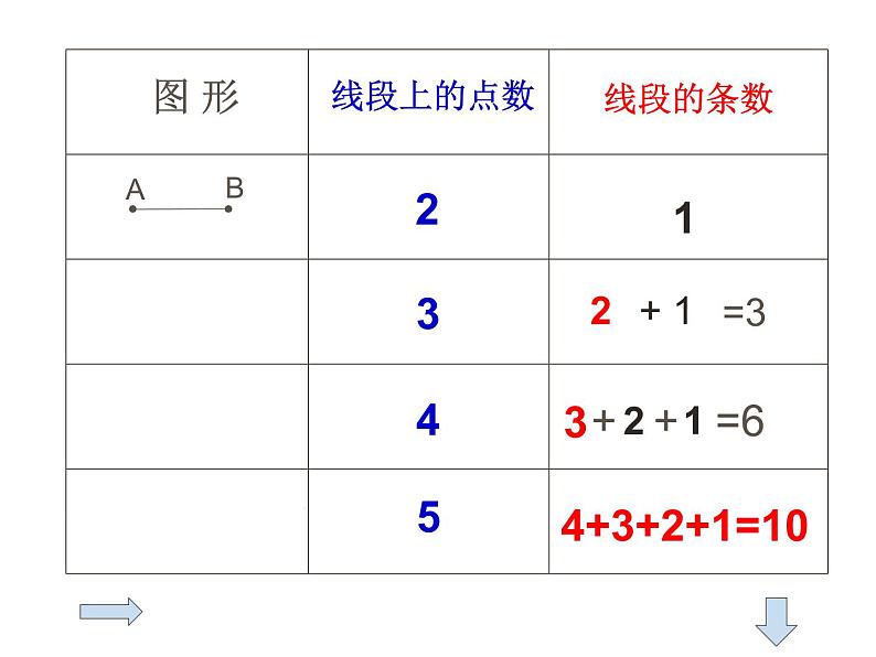 9 数线段数（课件）数学四年级上册-冀教版第4页