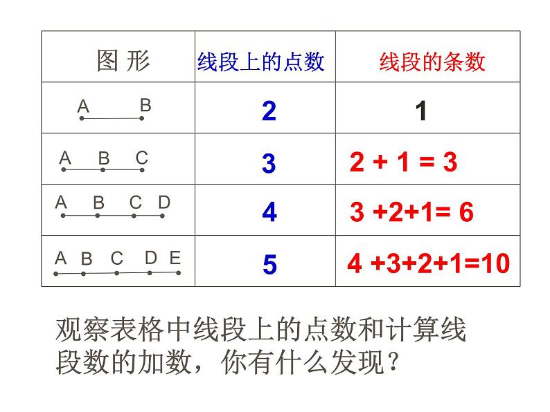 9 数线段数（课件）数学四年级上册-冀教版第6页