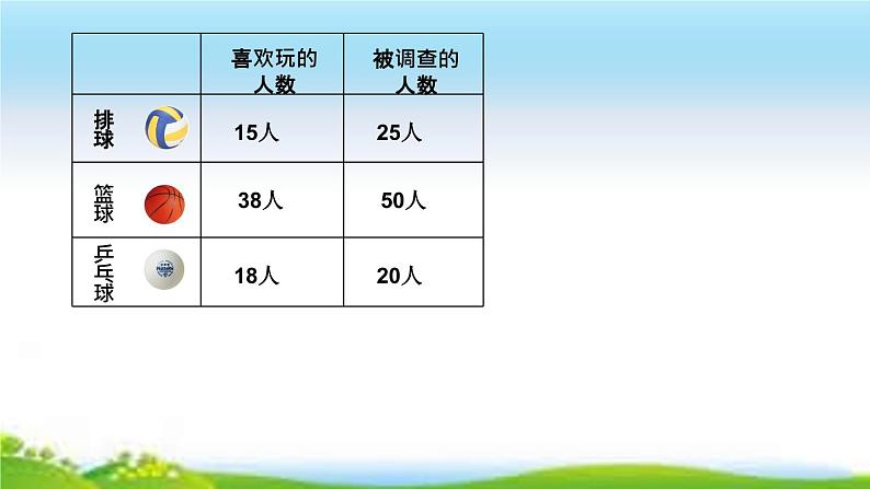 3 百分数的意义（课件）数学六年级上册-冀教版第7页