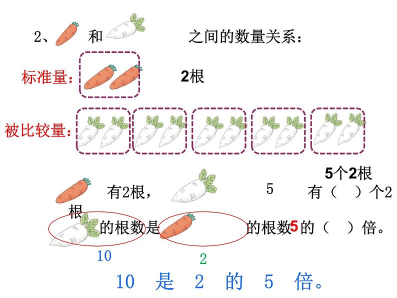 二年级上册数学课件-7 倍的认识1-冀教版第5页