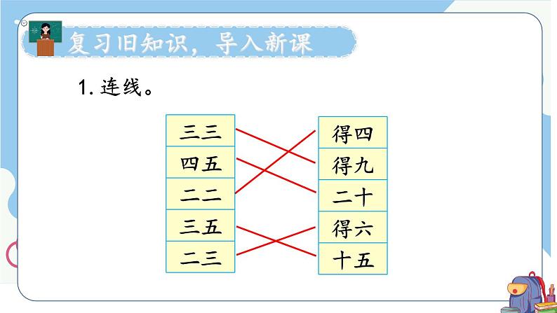 人教版二年级上册——第四单元-第3课时 4的乘法口诀课件PPT第2页