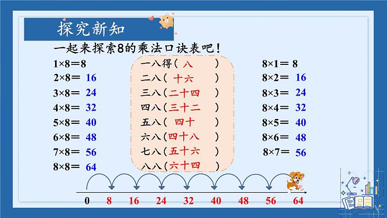 人教版二年级上册——第六单元——第2课时 8的乘法口诀课件PPT第6页