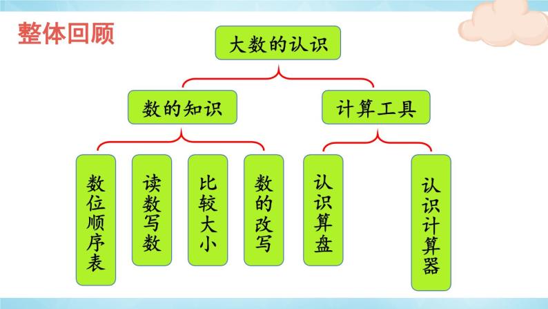 人教版小学语文四年级上册表格式教案_语文教案表格式模板_人教版语文上册教学计划