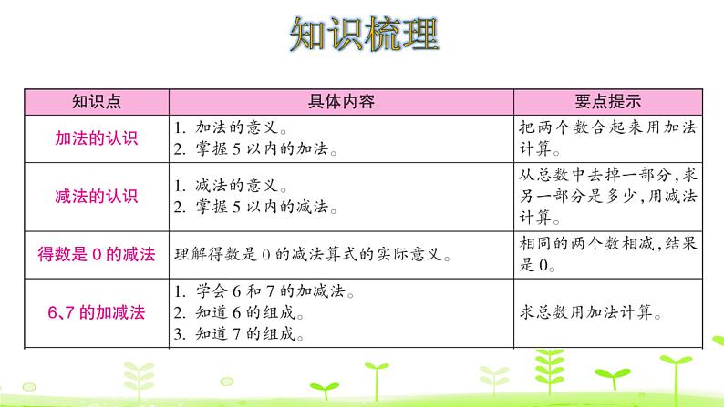 一年级上册数学课件-三加与减（一）整理和复习 (共17张PPT)北师大版02